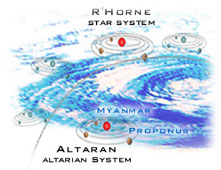 POPONUS in the K-2 Aquila Constellation